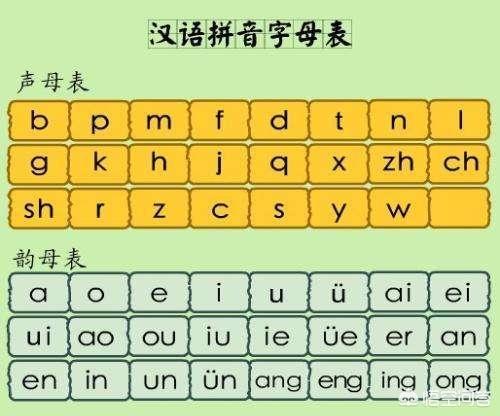 一年级拼音顺口溜（小学一年级拼音的顺l口溜）