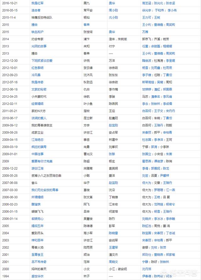 朱雨辰主演的电视剧（朱雨辰主演的电视剧有哪些名字）