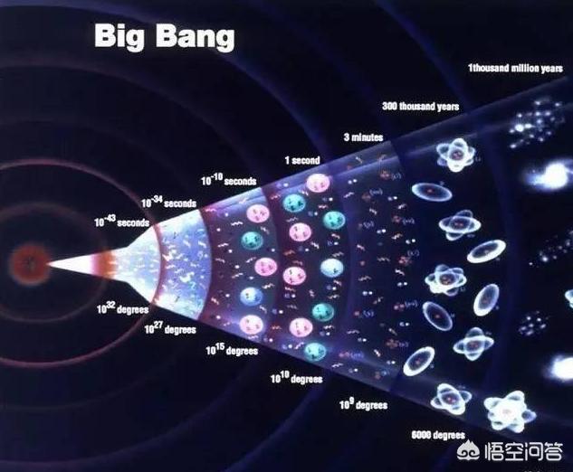 宇宙大爆炸电影（宇宙大爆炸电影完整版在线观看）