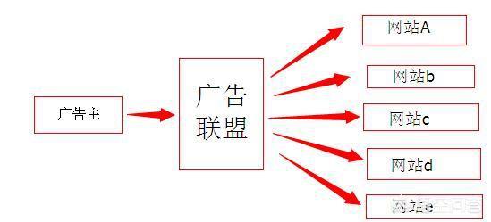 找个免费网站这么难吗