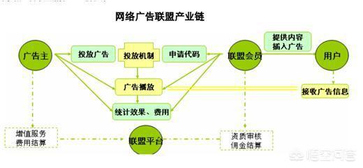 找个免费网站这么难吗